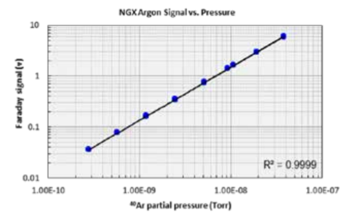 Ngx 600 Noble Gas Mass Spectrometer Product Brochure Isotopx 